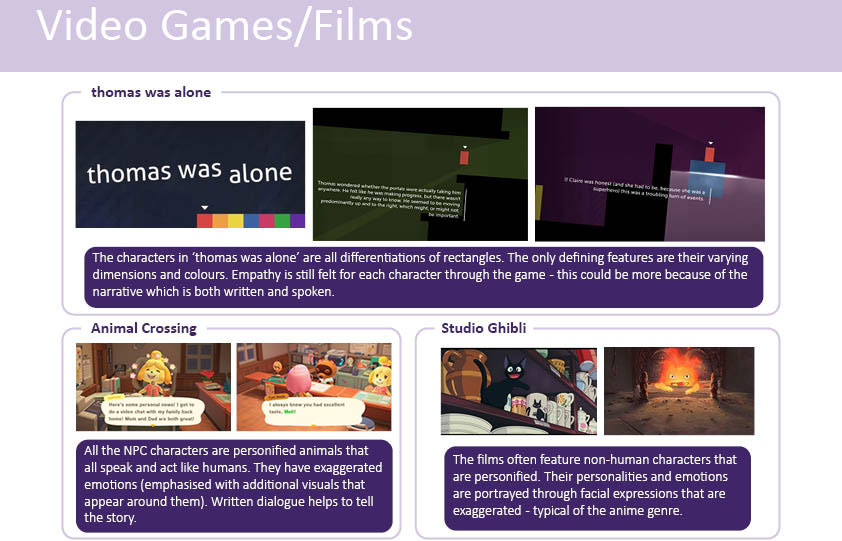 Video games and films inspiration research