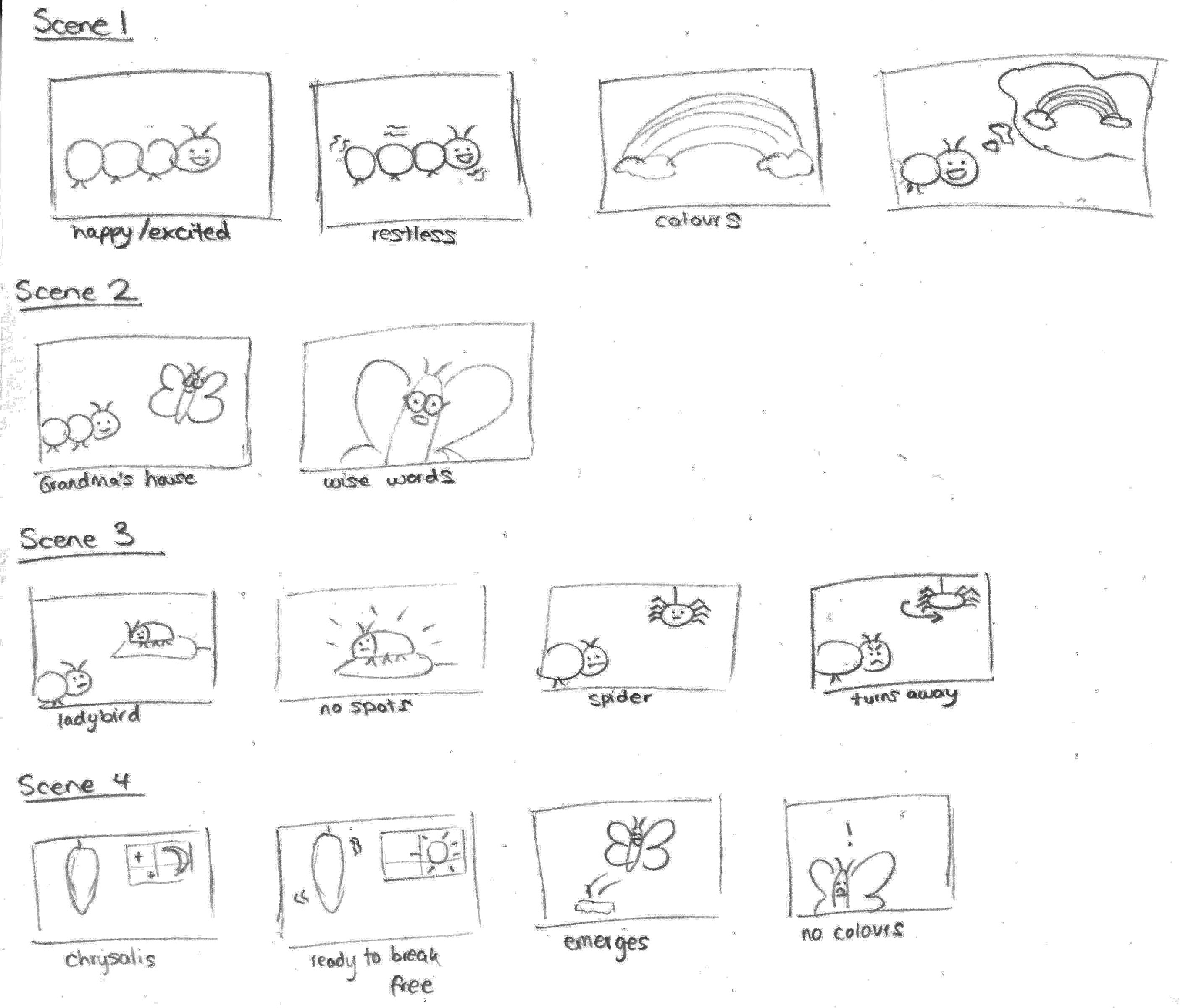 Thumbnail sketched storyboard of Cee's Big Day