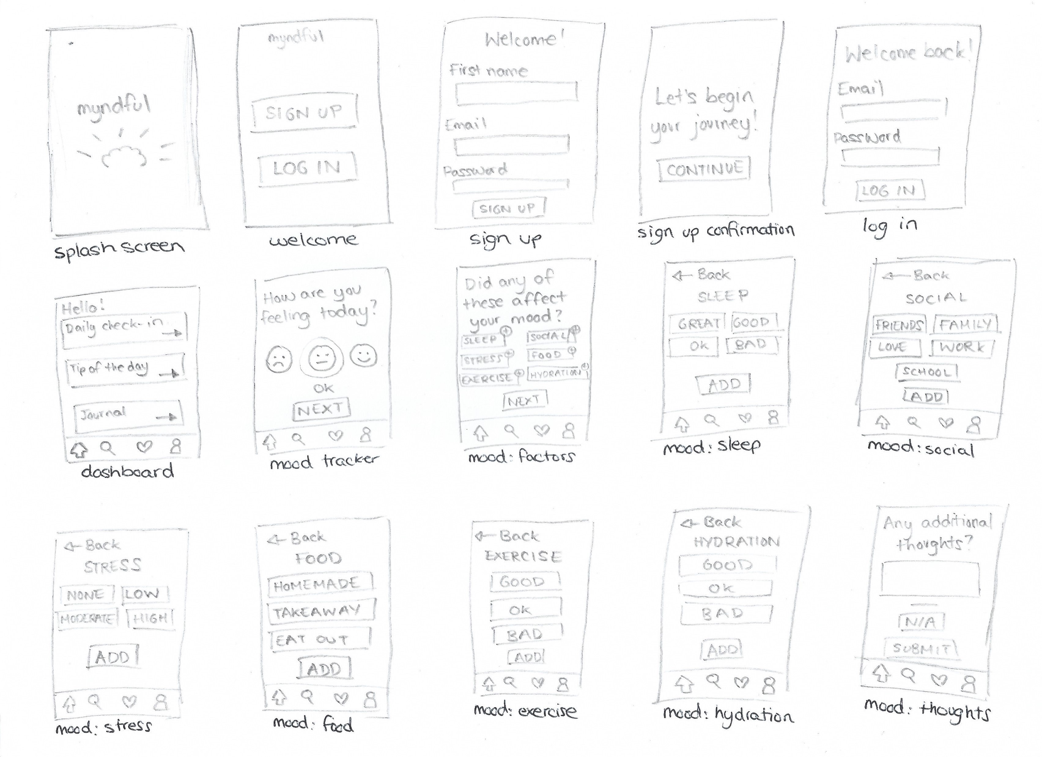 Initial wireframes for app prototype