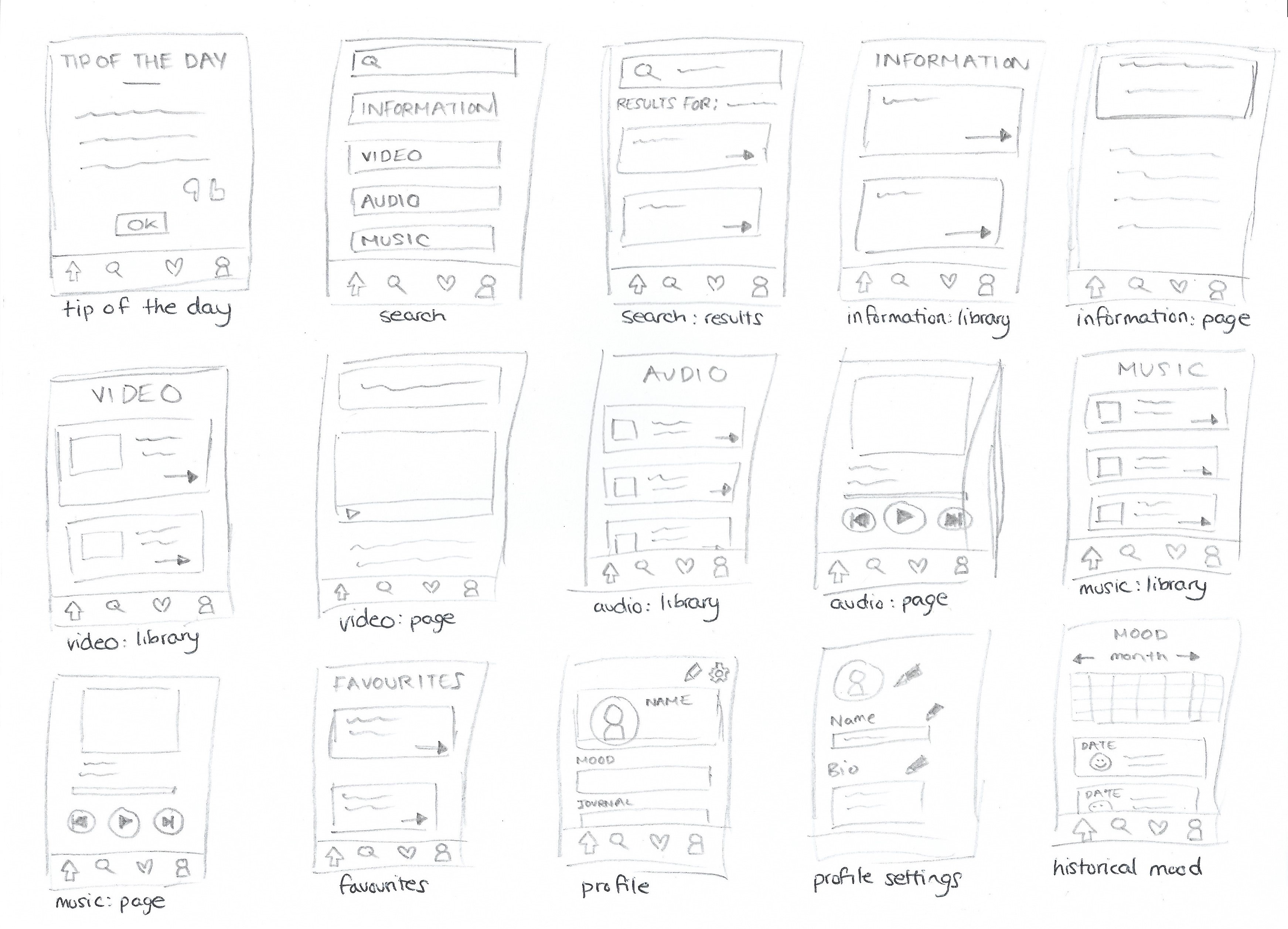 Initial wireframes for app prototype