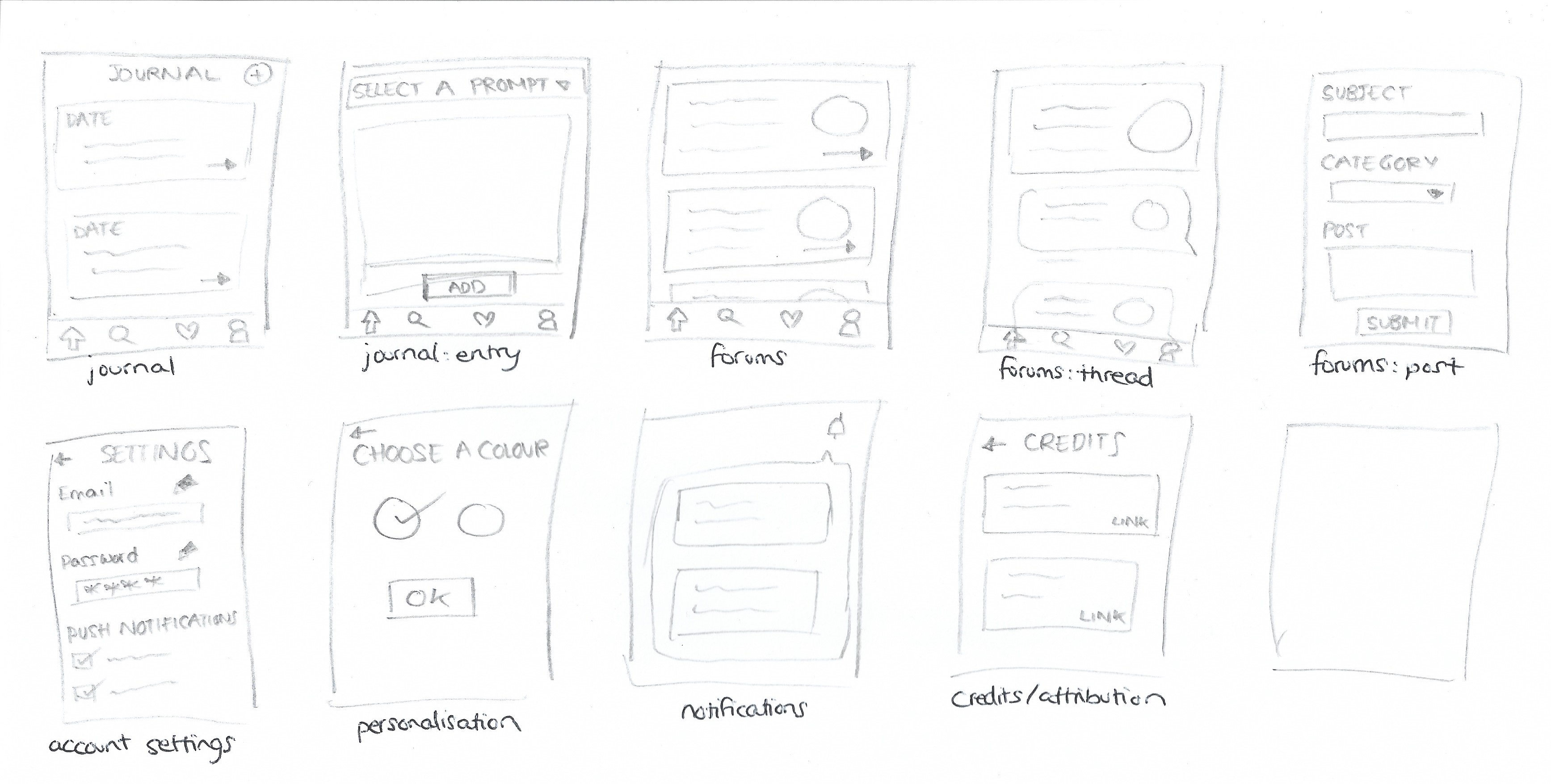 Initial wireframes for app prototype